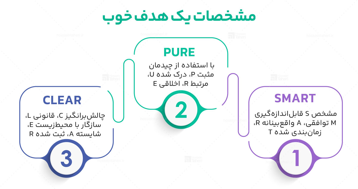 تاثیر انتخاب در فرایند مربیگری