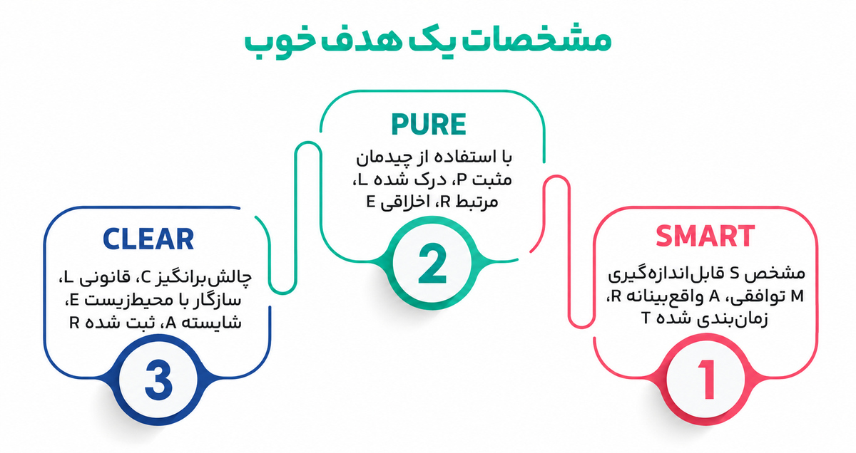 تاثیر انتخاب در فرایند مربیگری
