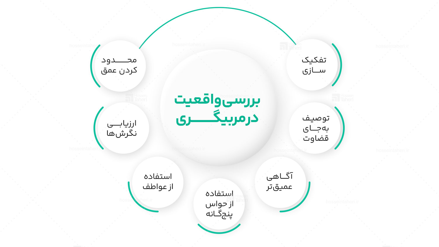 تاثیر انتخاب در فرایند مربیگری