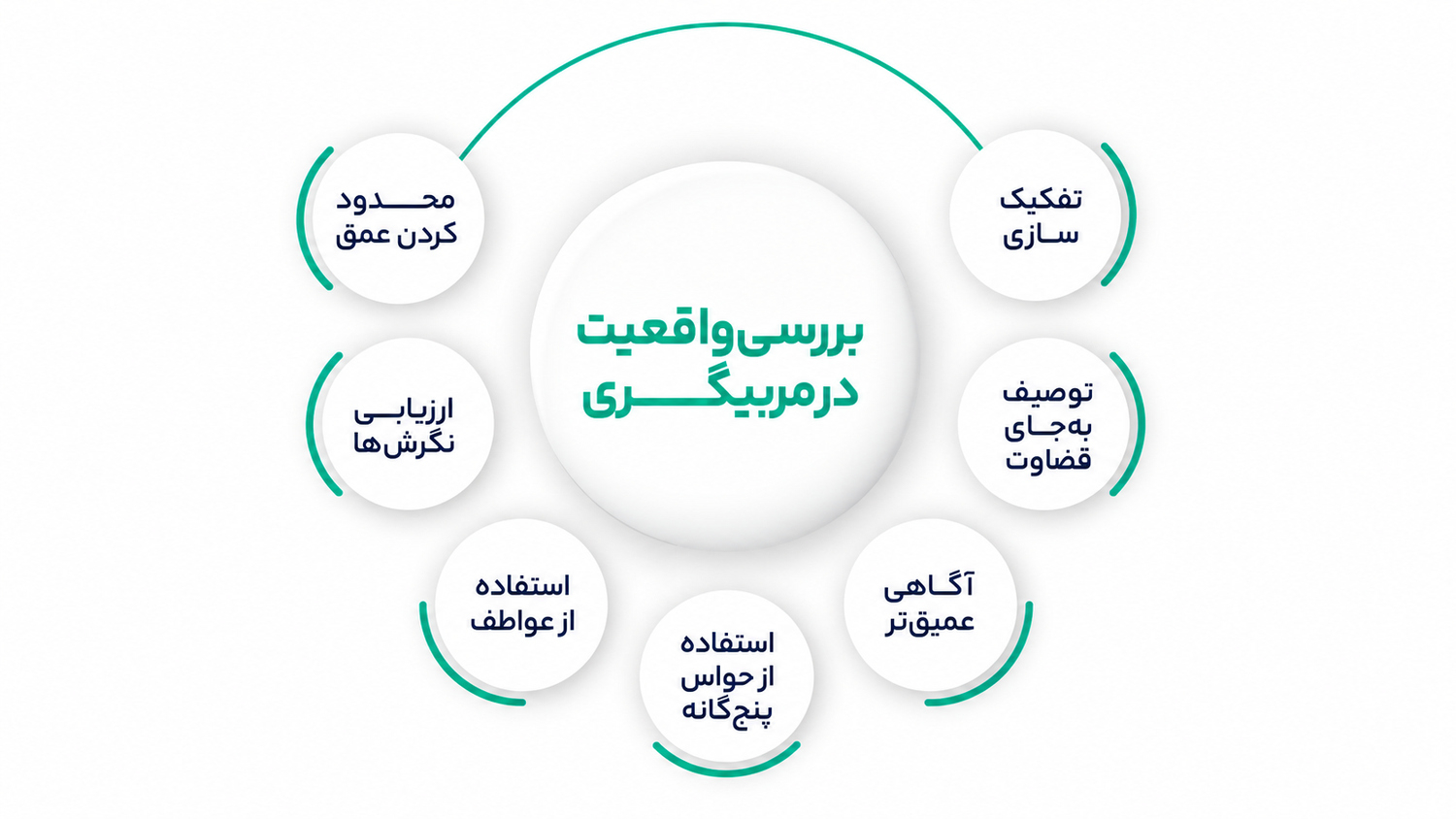 تاثیر انتخاب در فرایند مربیگری