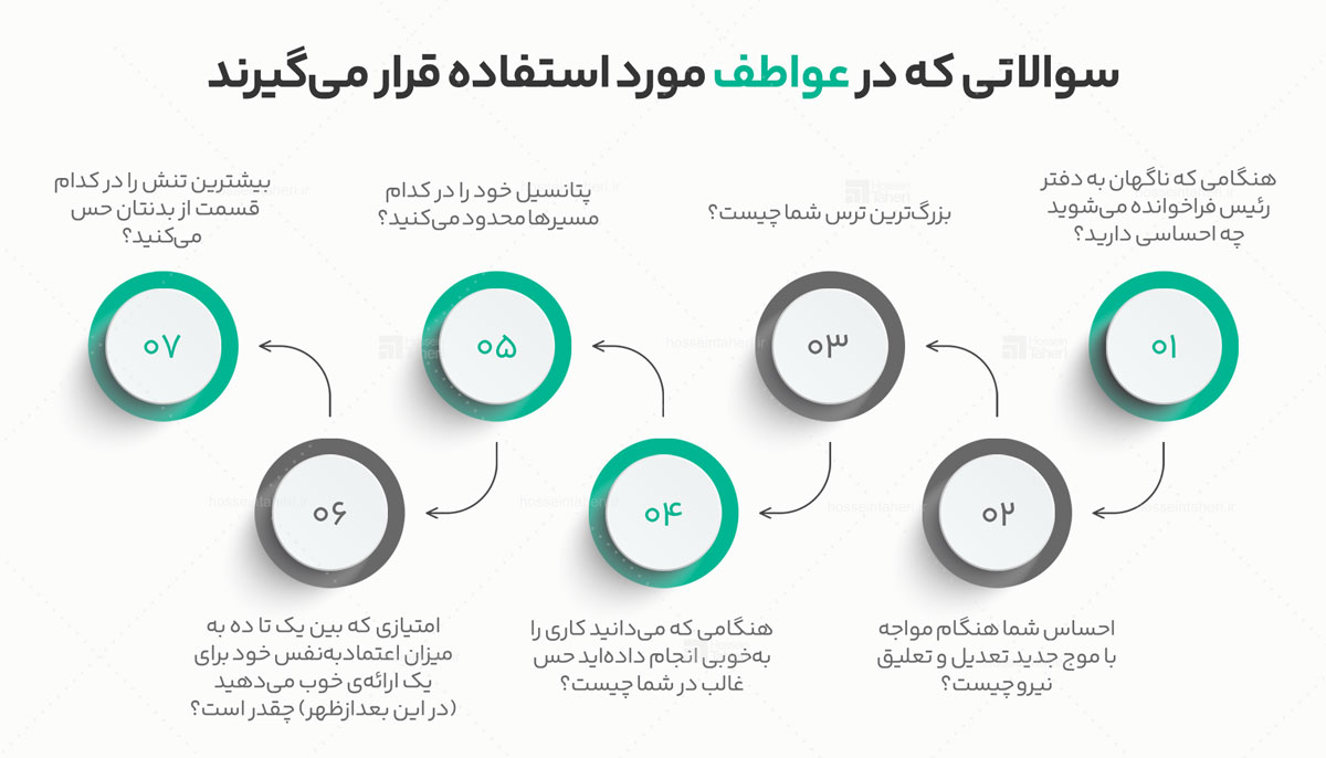 تاثیر انتخاب در فرایند مربیگری