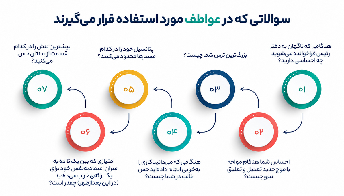 تاثیر انتخاب در فرایند مربیگری