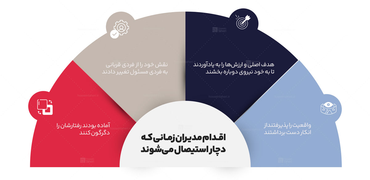 شیوایی هدف و ارزش در رهبری