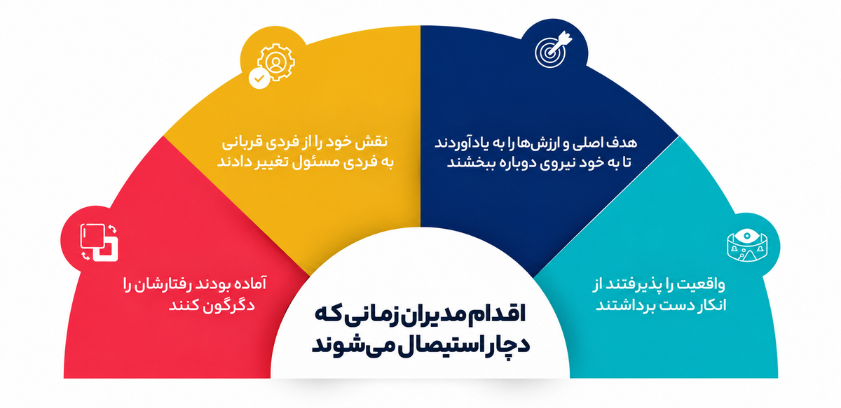 شیوایی هدف و ارزش در رهبری
