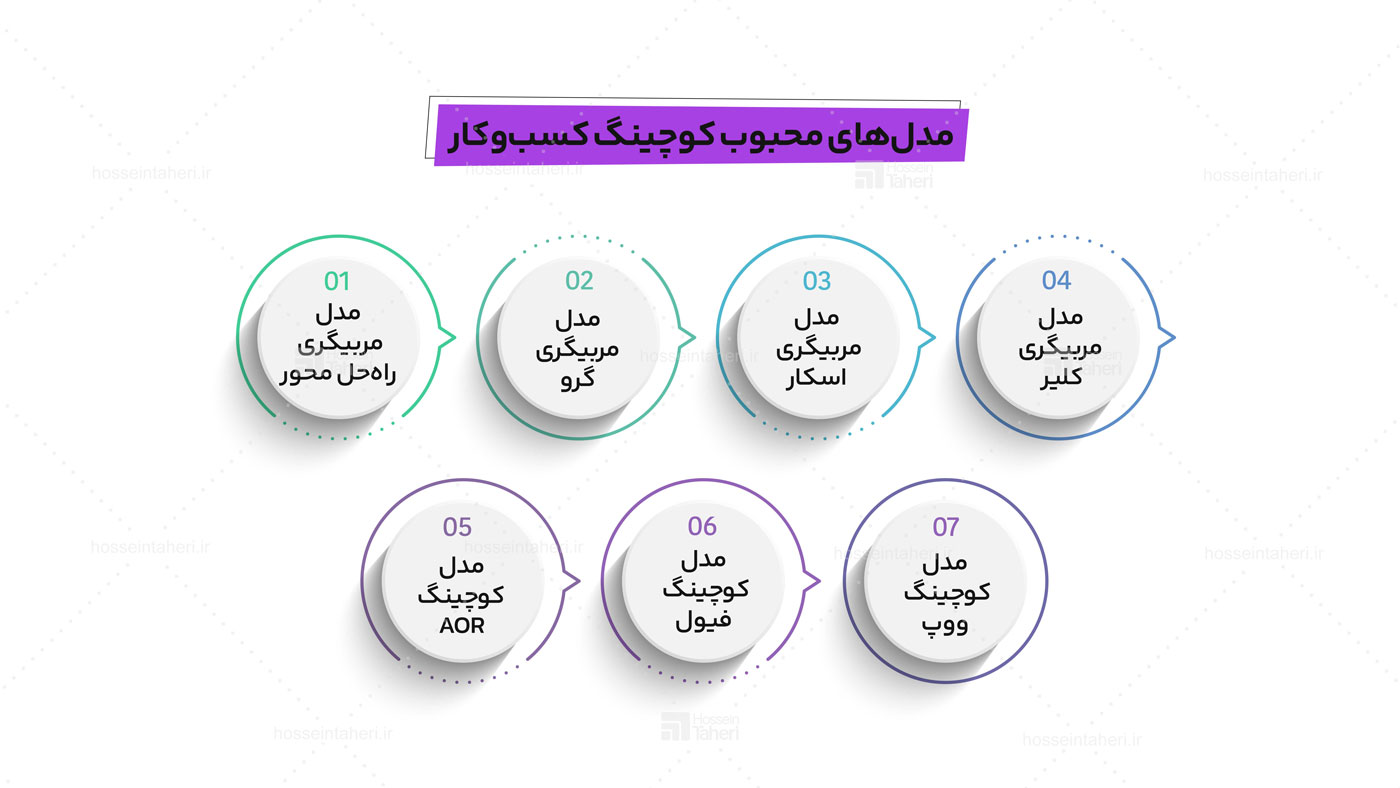 مدل‌های محبوب کوچینگ کسب‌وکار