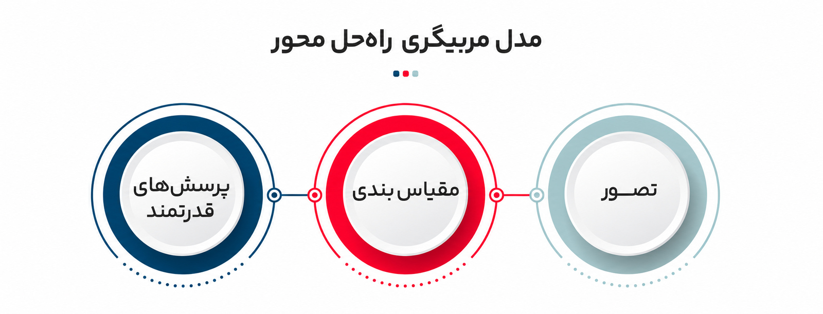 مدلهای محبوب کوچینگ کسبوکار