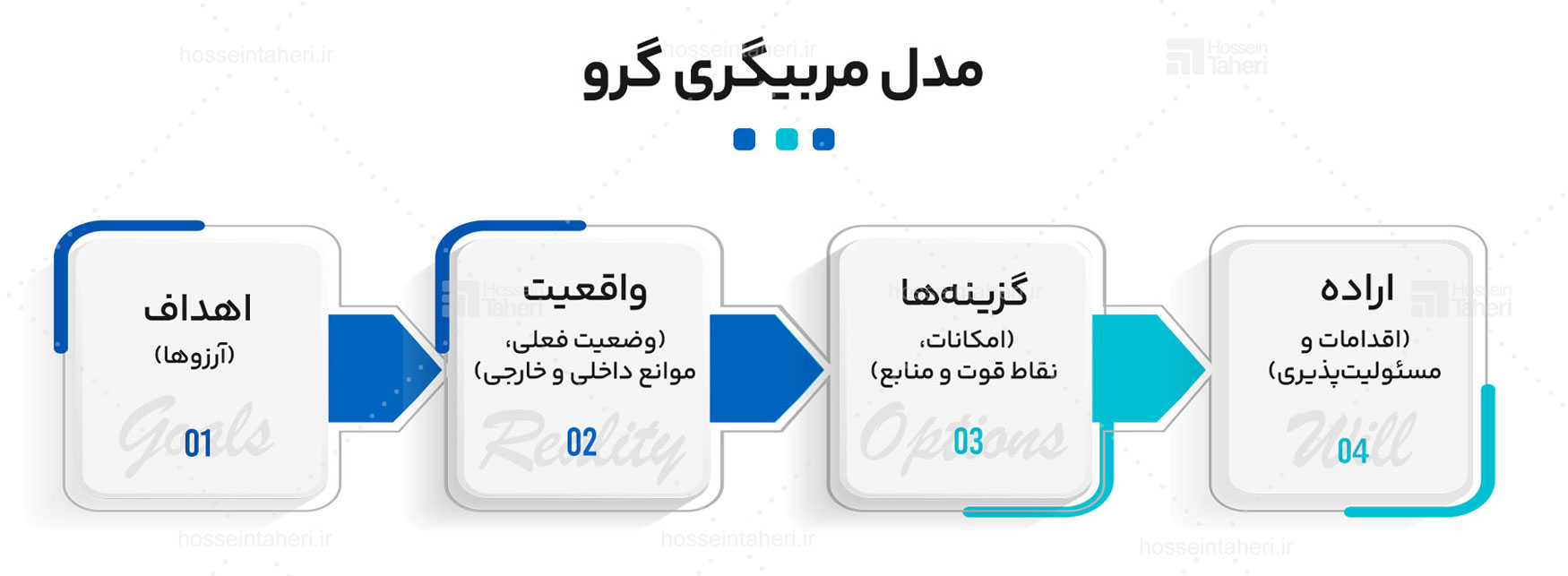 مدل‌های محبوب کوچینگ کسب‌وکار