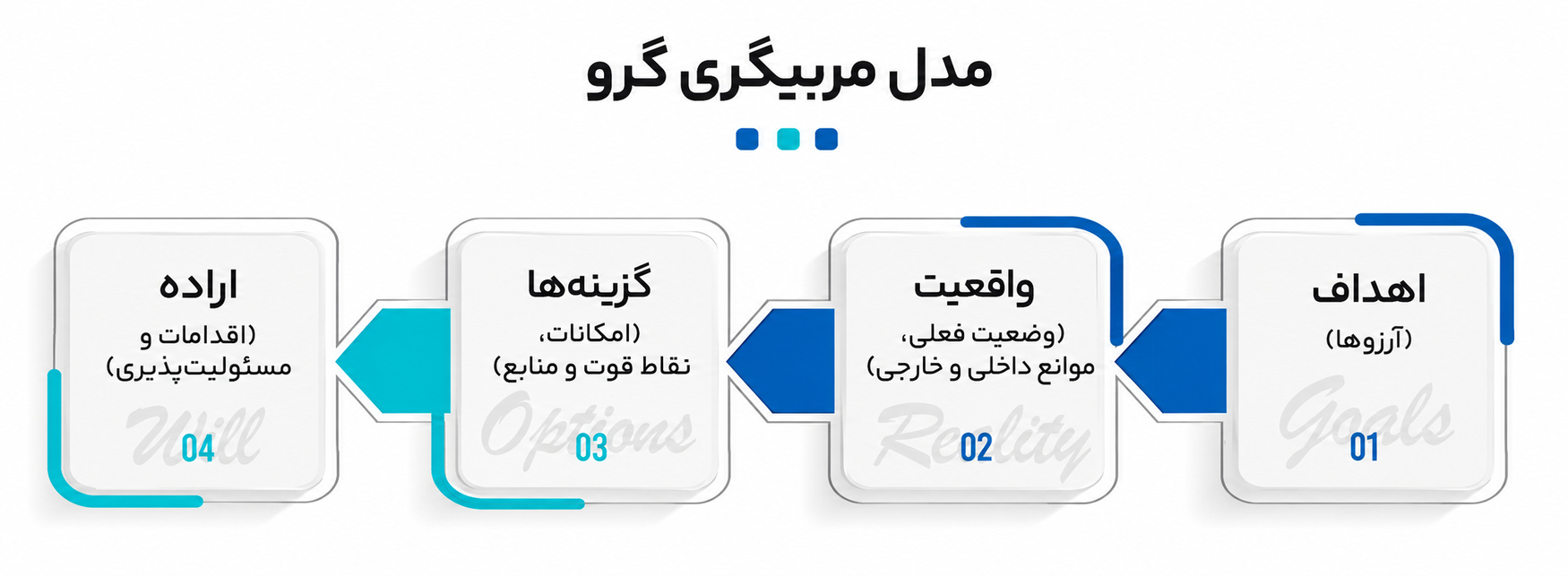 مدلهای محبوب کوچینگ کسبوکار