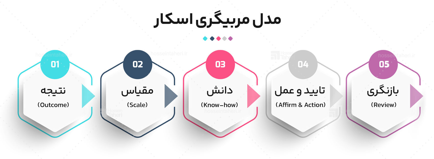 مدل‌های محبوب کوچینگ کسب‌وکار