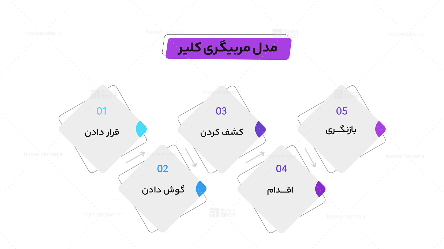 مدل‌های محبوب کوچینگ کسب‌وکار