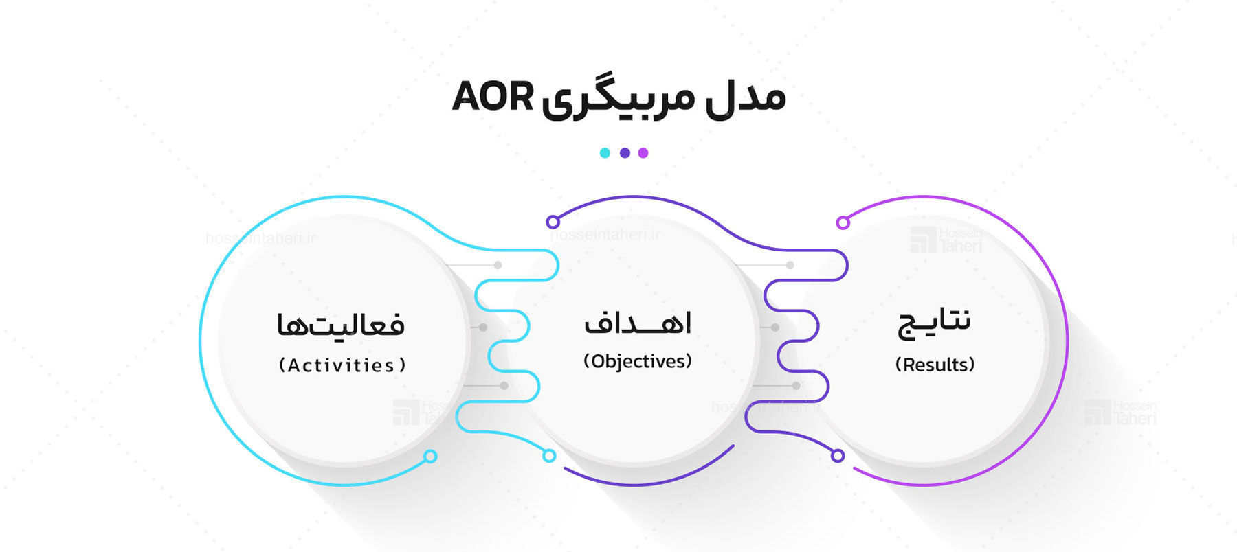 مدل‌های محبوب کوچینگ کسب‌وکار