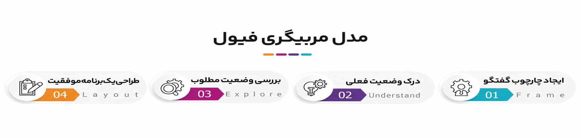 مدلهای محبوب کوچینگ کسبوکار