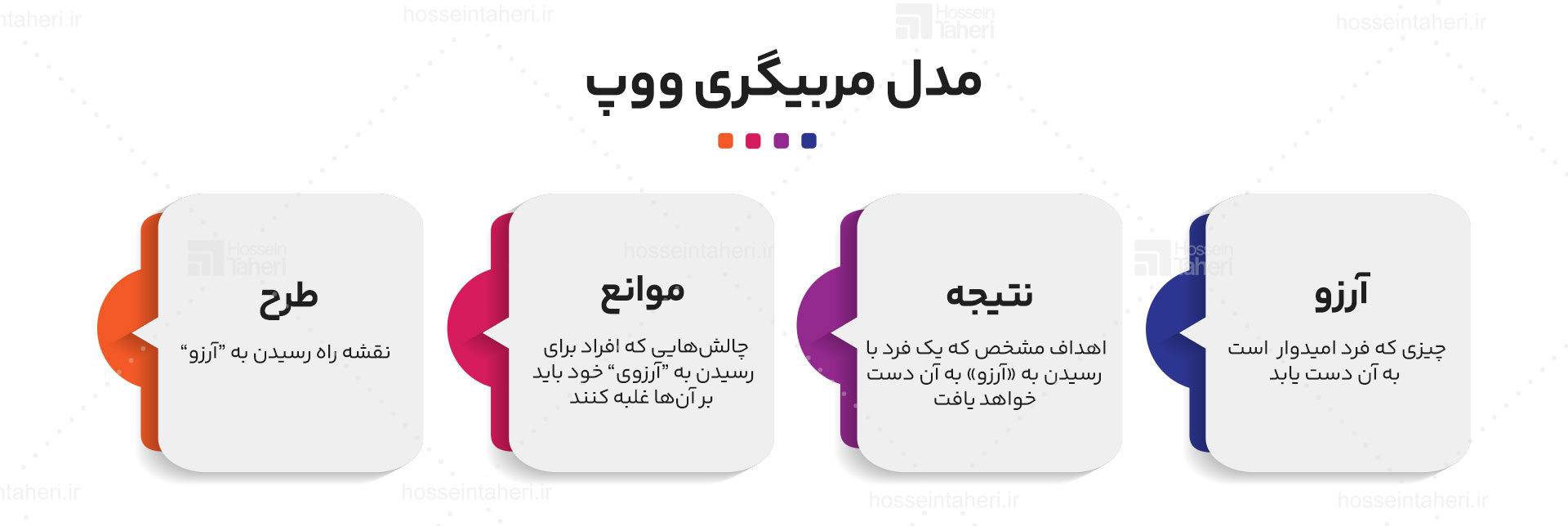مدل‌های محبوب کوچینگ کسب‌وکار