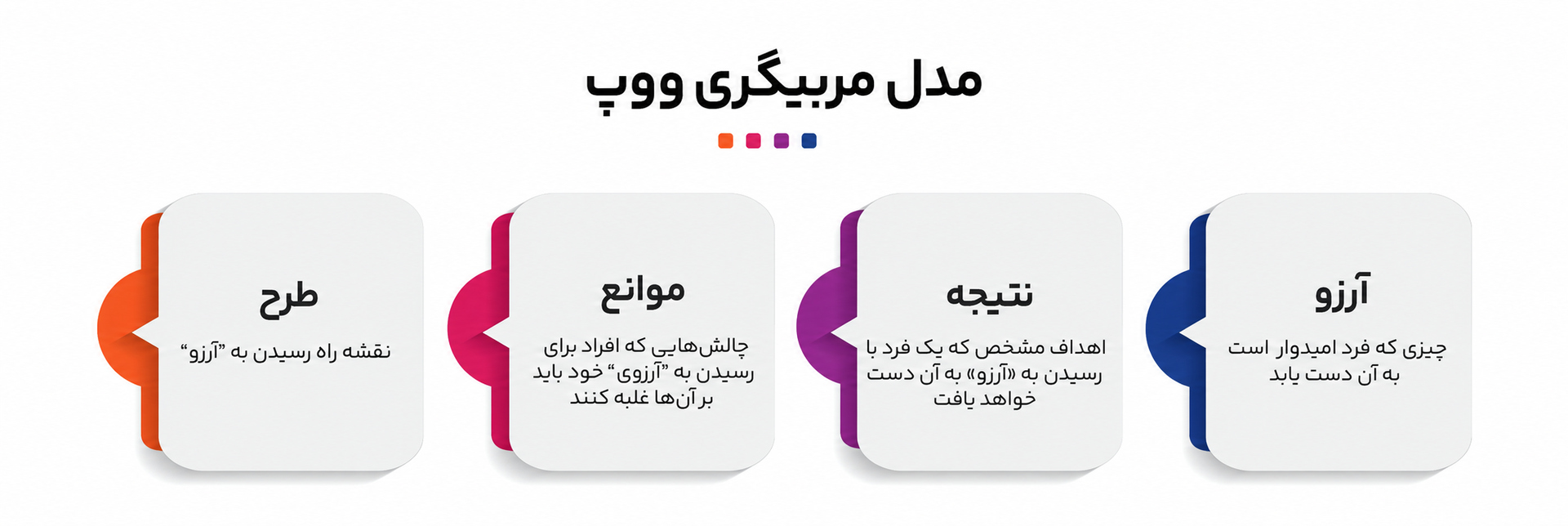 مدلهای محبوب کوچینگ کسبوکار