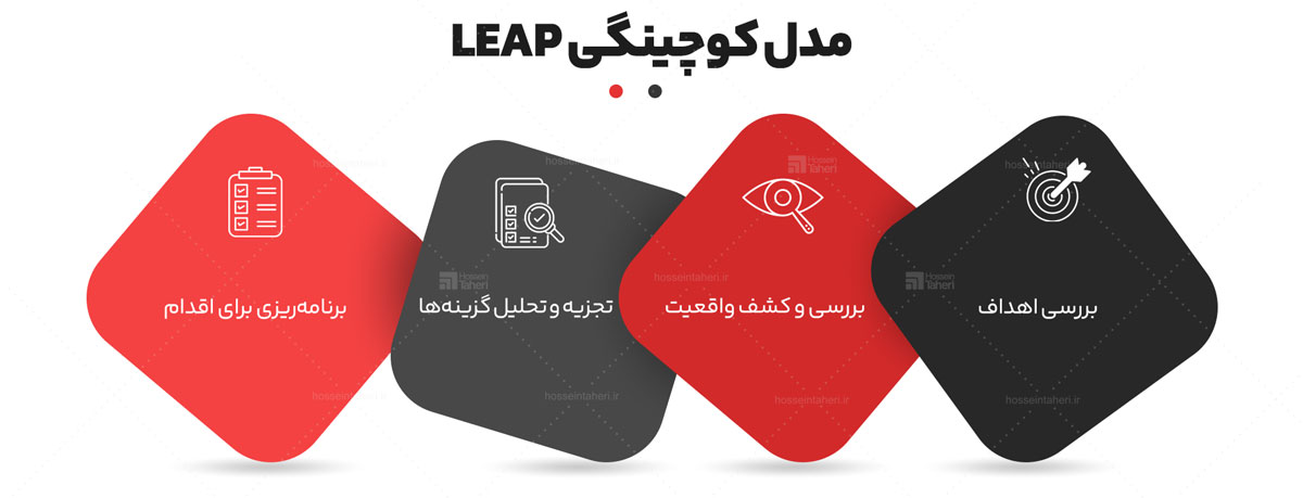 مدلهای گفتگو در کوچینگ