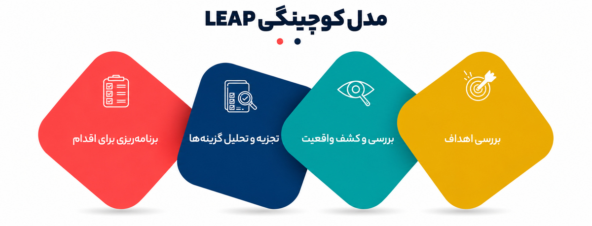 مدلهای گفتگو در کوچینگ