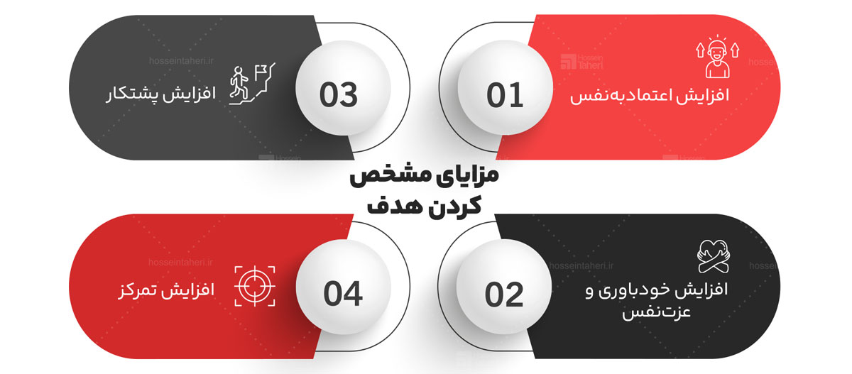 مدلهای گفتگو در کوچینگ
