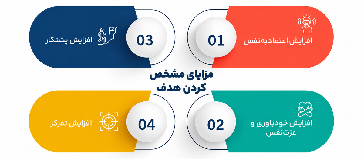 مدلهای گفتگو در کوچینگ
