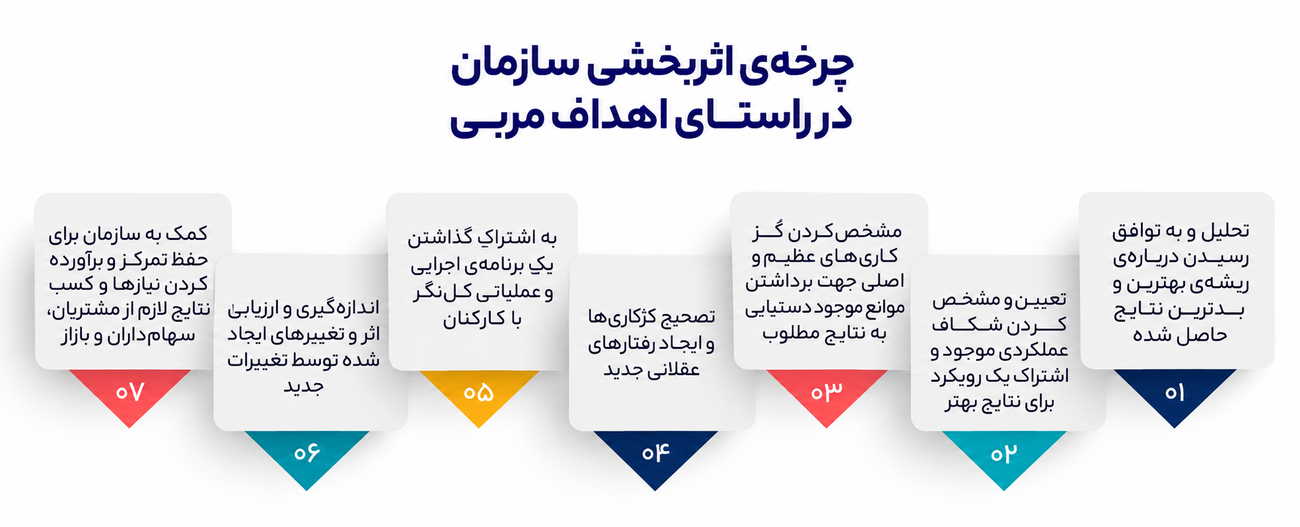 نبض مربیگری در سازمان