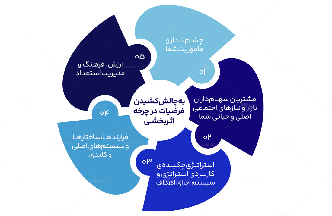 نبض‌ مربیگری در سازمان‌