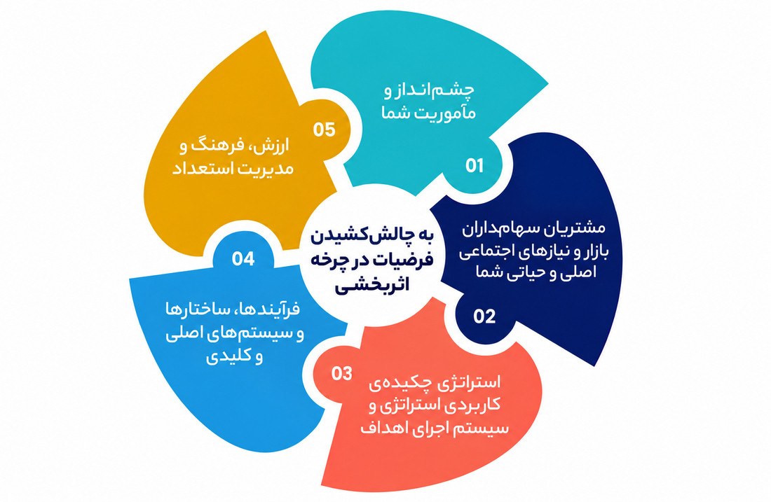 نبض مربیگری در سازمان