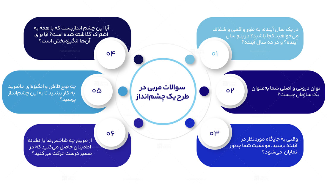 نبض‌ مربیگری در سازمان‌