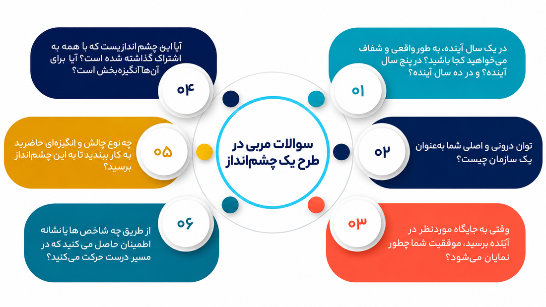 نبض مربیگری در سازمان