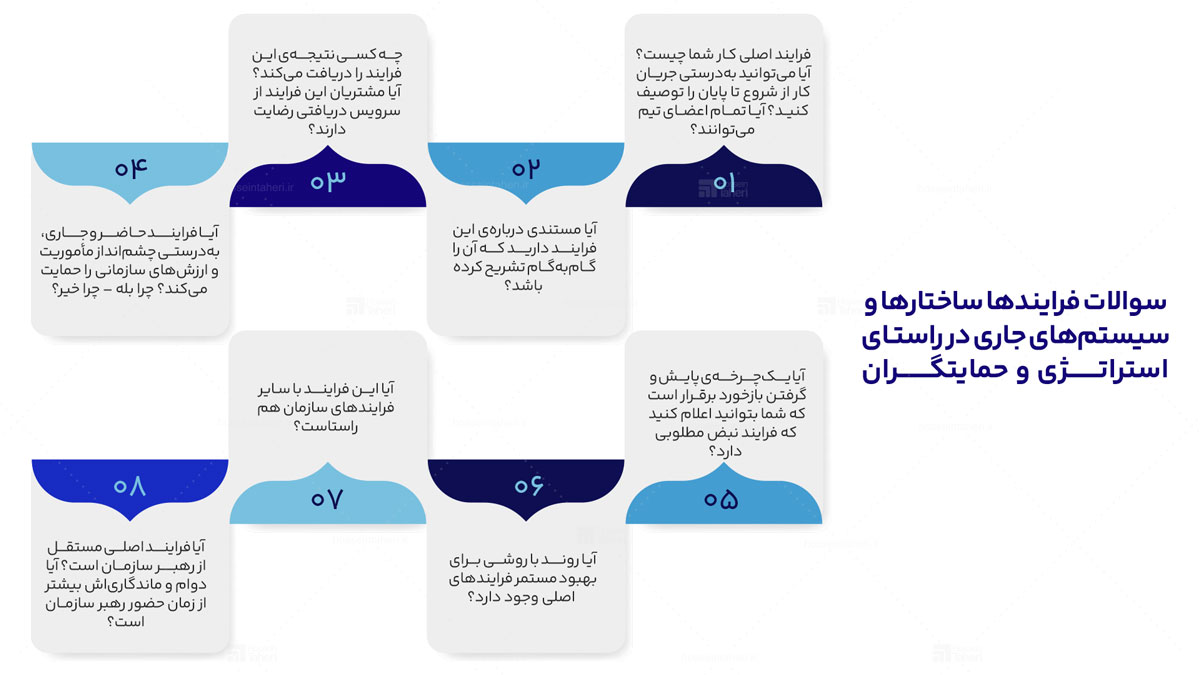 نبض‌ مربیگری در سازمان‌
