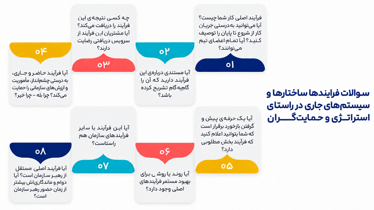 نبض مربیگری در سازمان