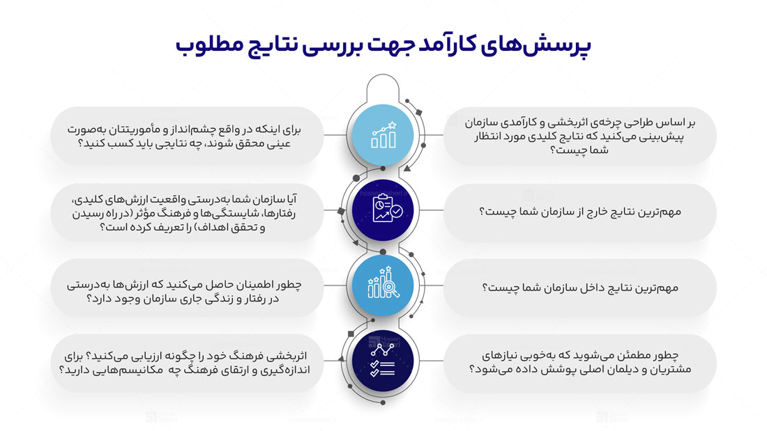 نبض‌ مربیگری در سازمان‌