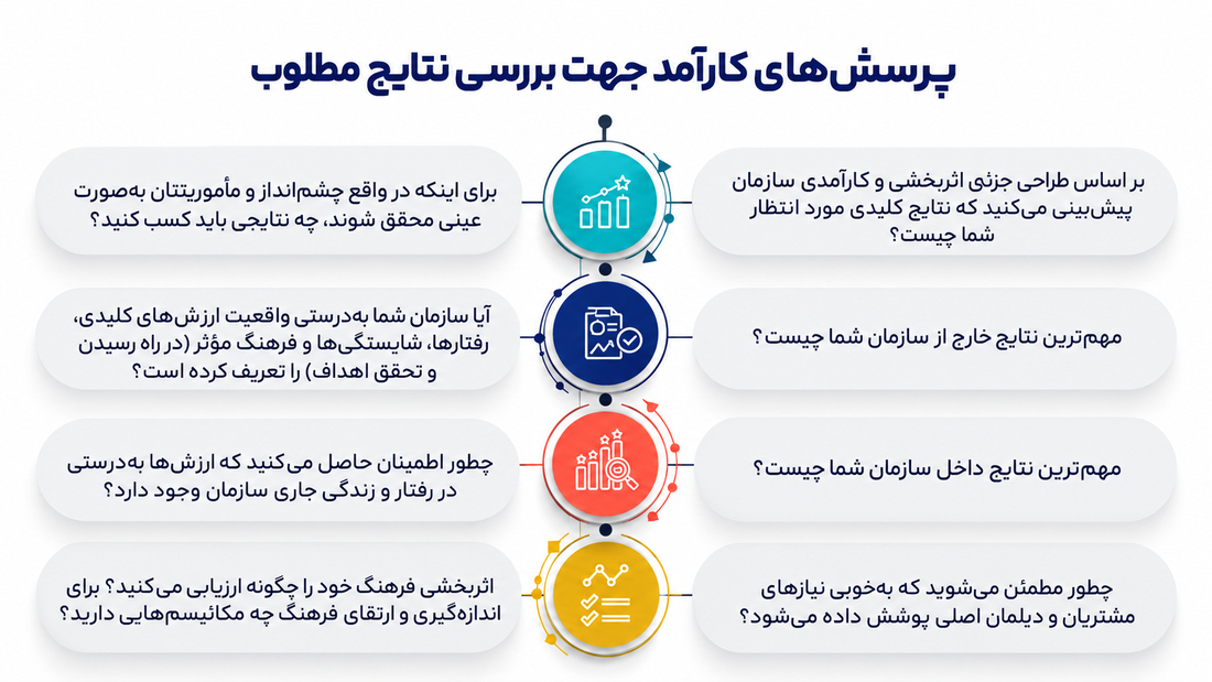 نبض مربیگری در سازمان