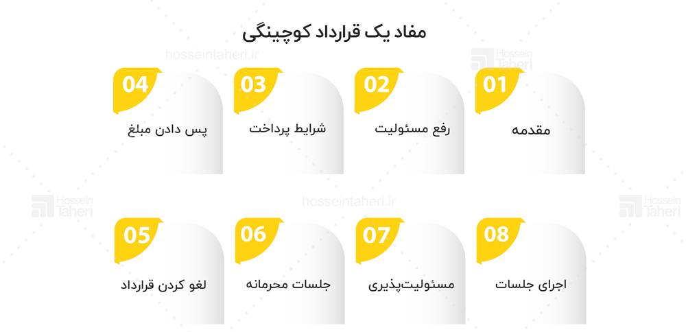 پروسه‌ی یک کوچینگ موفق