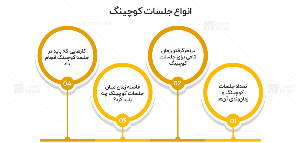 پروسه‌ی یک کوچینگ موفق