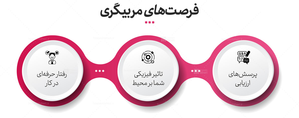 مربیگری در محیط کار