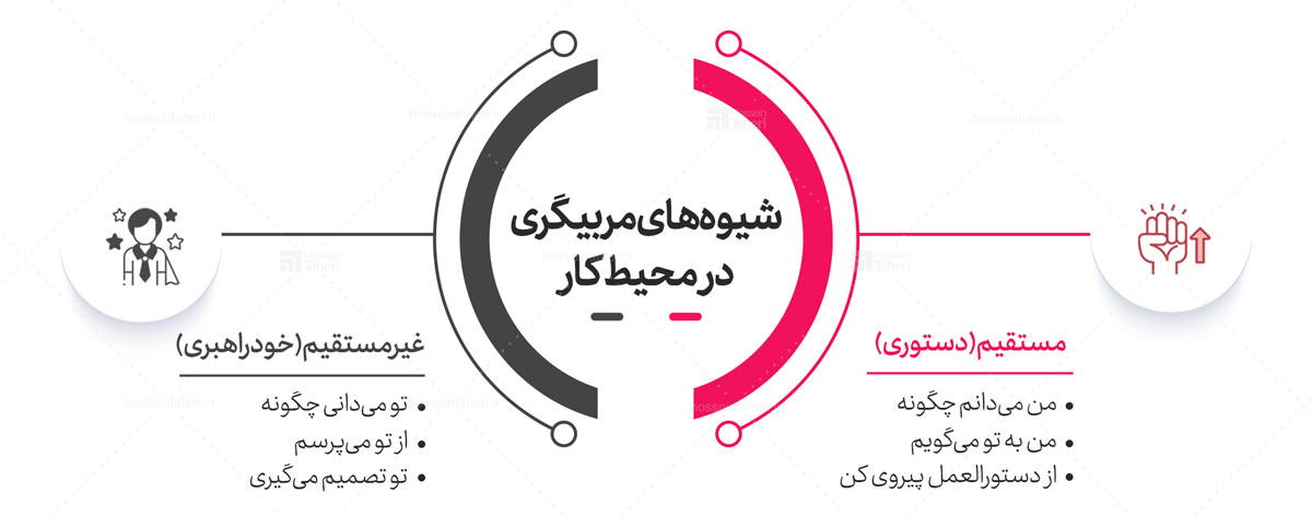 مربیگری در محیط کار
