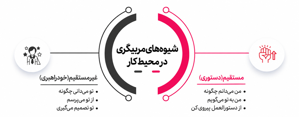 مربیگری در محیط کار