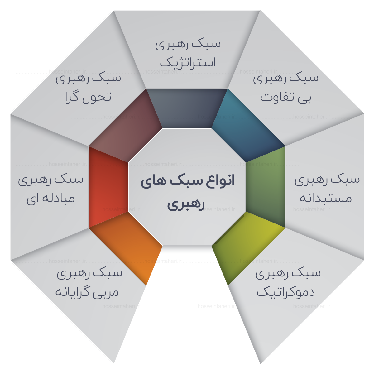 سبک های رهبری رایج