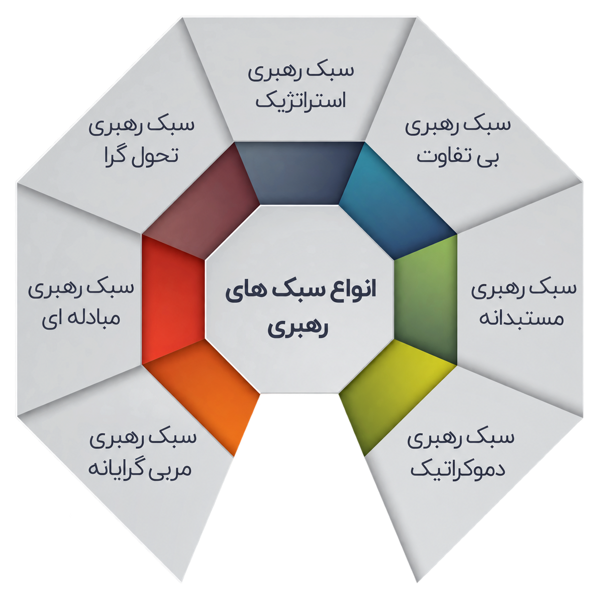 سبک های رهبری رایج