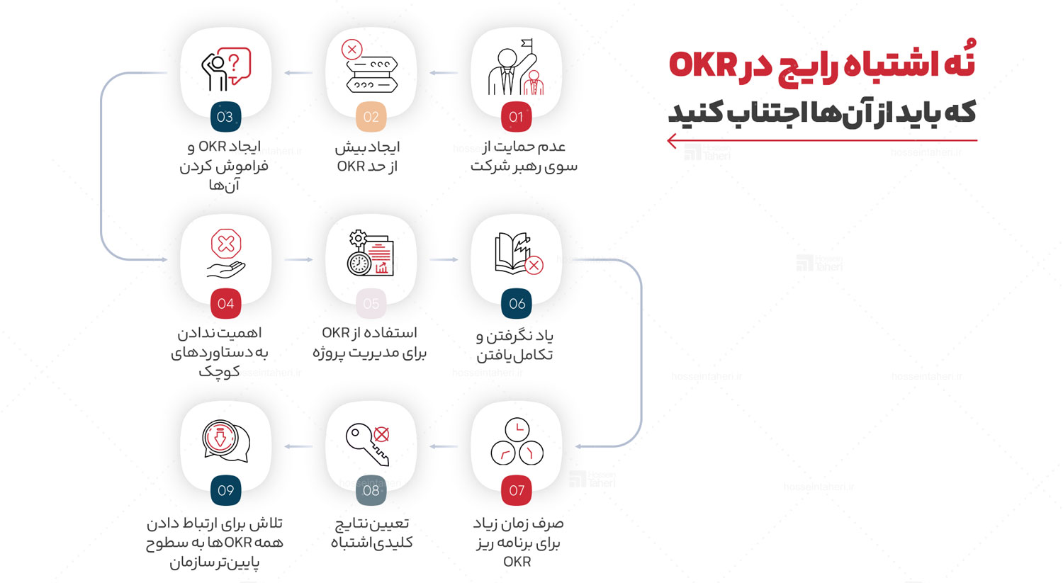 9 اشتباه رایج در OKR