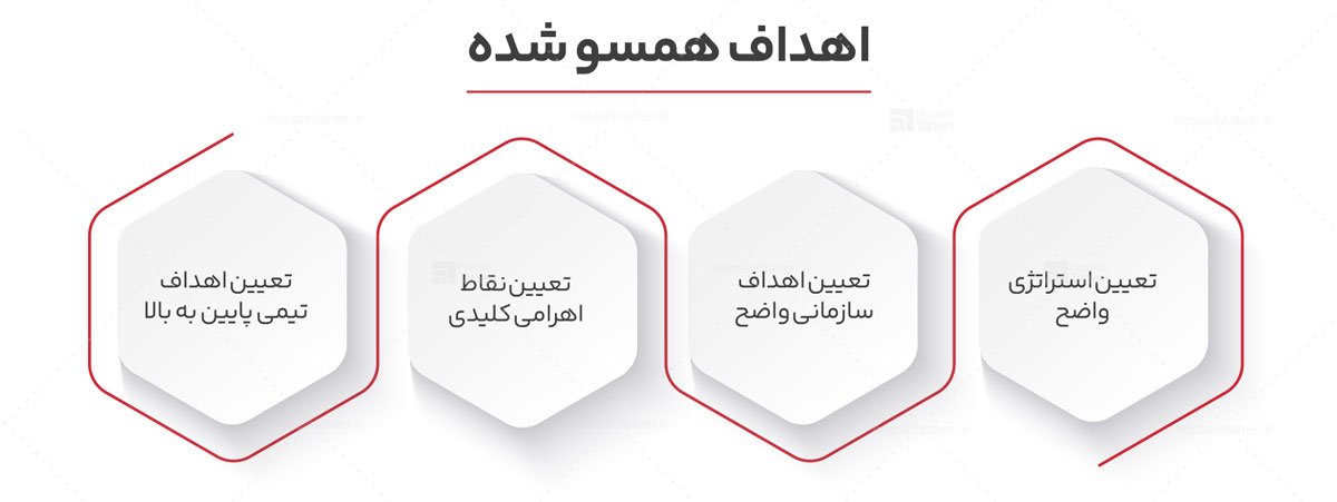 9 اشتباه رایج در OKR
