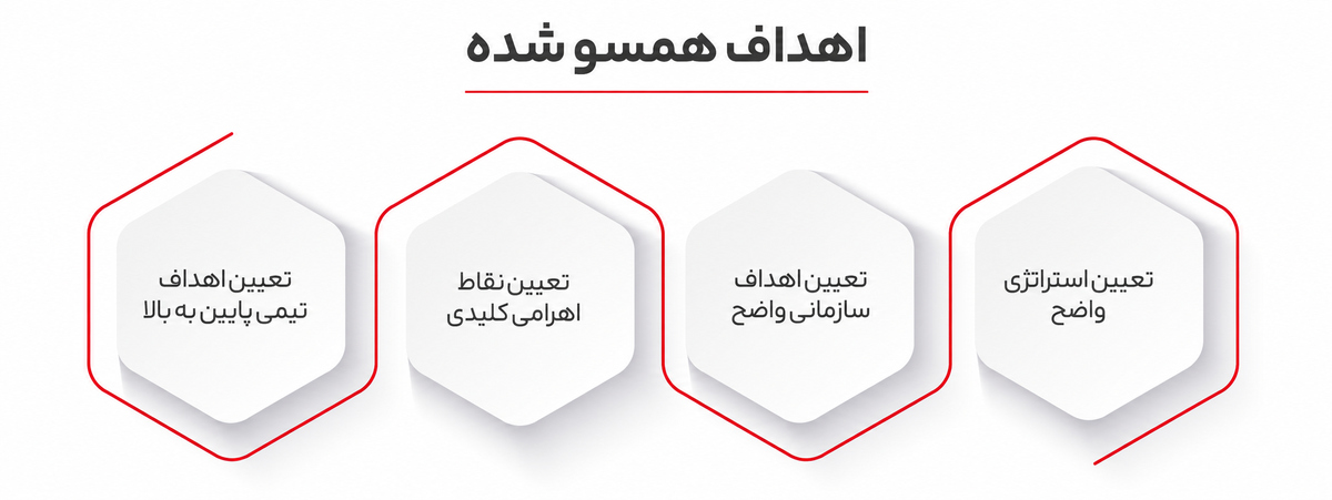 9 اشتباه رایج در OKR