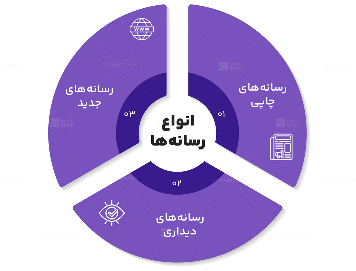 اهمیت ارتباط‌سازی در رهبری - تصویر مرتبط با مقاله