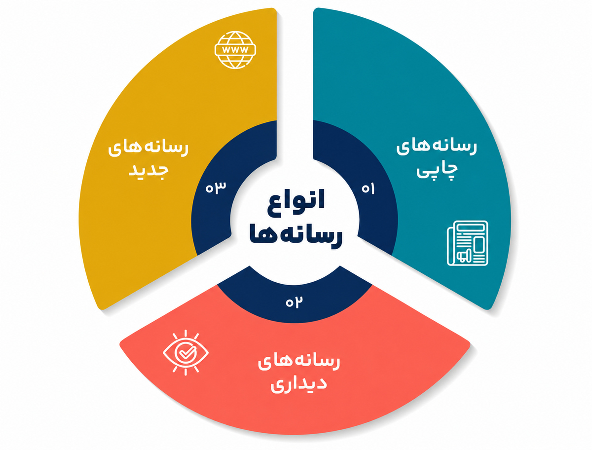 اهمیت ارتباطسازی در رهبری