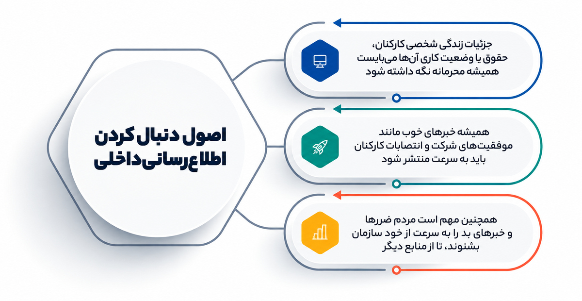 اهمیت ارتباطسازی در رهبری