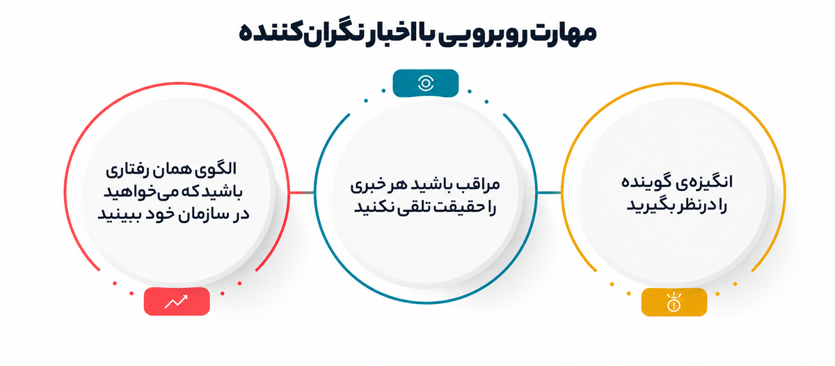 اهمیت ارتباط‌سازی در رهبری