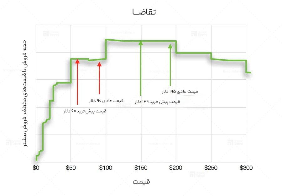مزیت رقابتی در بازاریابی