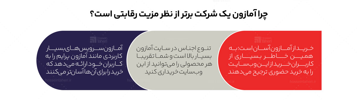 مزیت رقابتی در بازاریابی