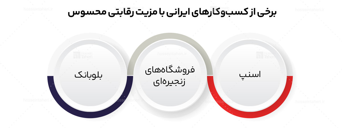 مزیت رقابتی در بازاریابی