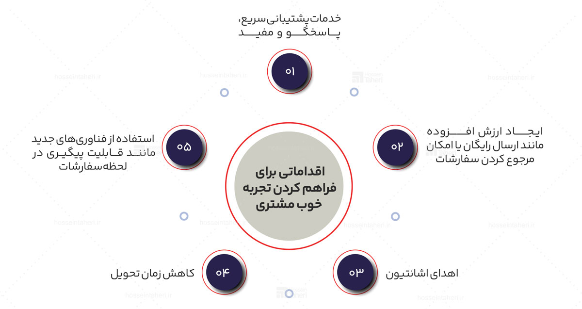 مزیت رقابتی در بازاریابی