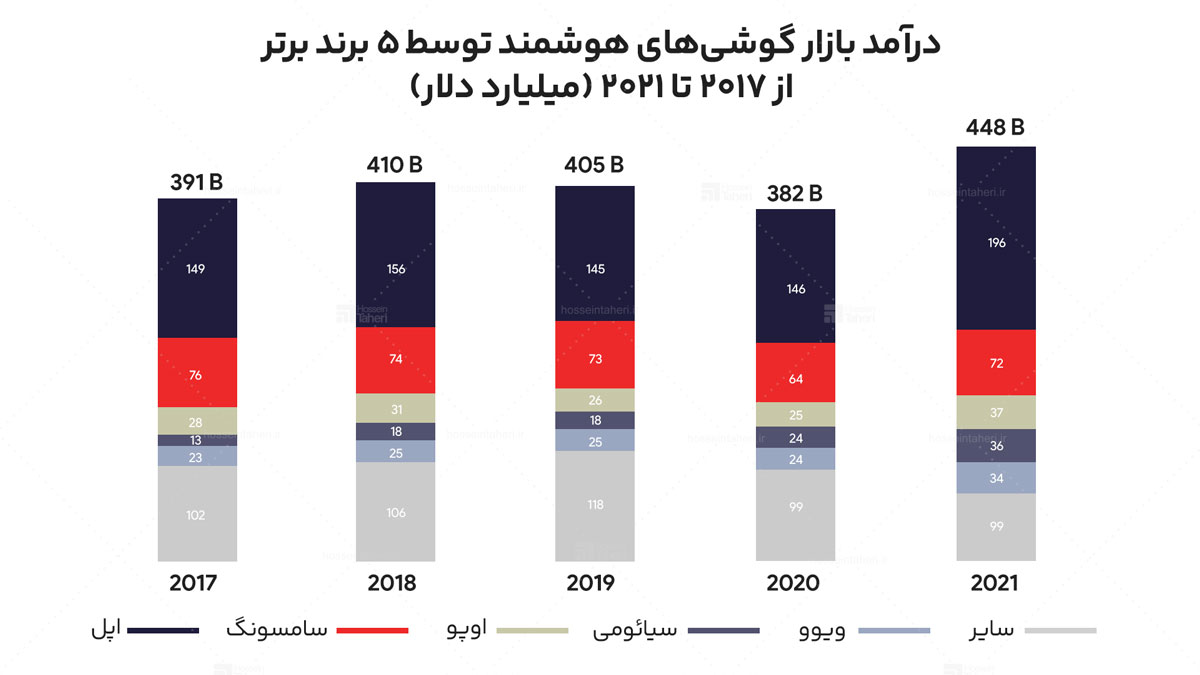 مزیت رقابتی در بازاریابی